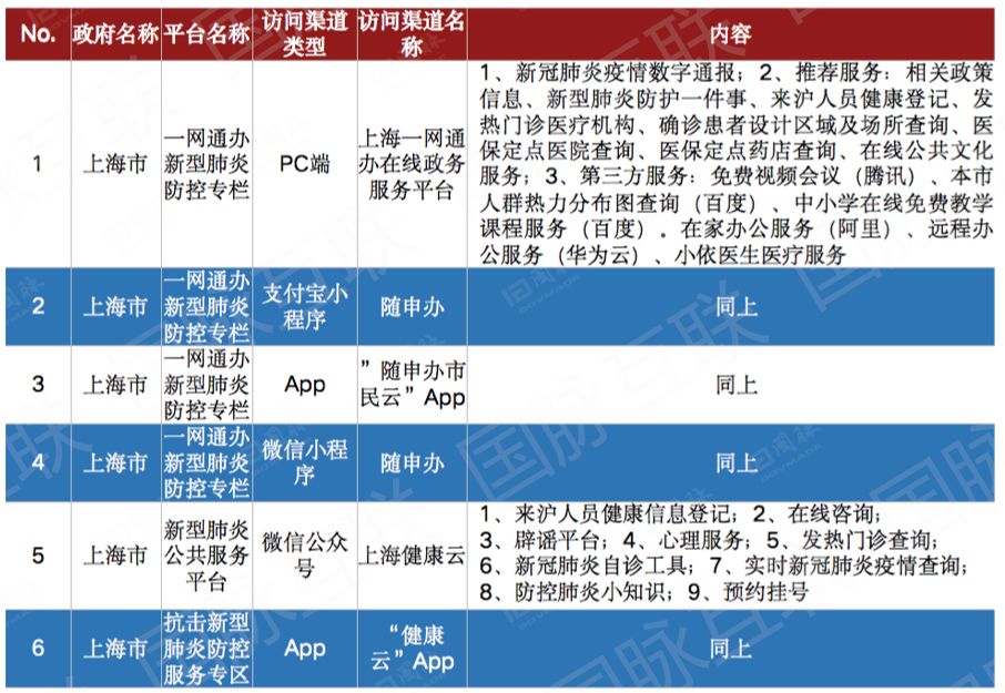 上海市疫情的最新情况与防控措施分析