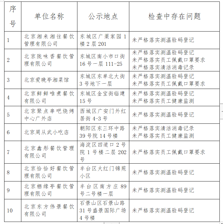 浙江与北京，疫情下的防控策略与经验比较
