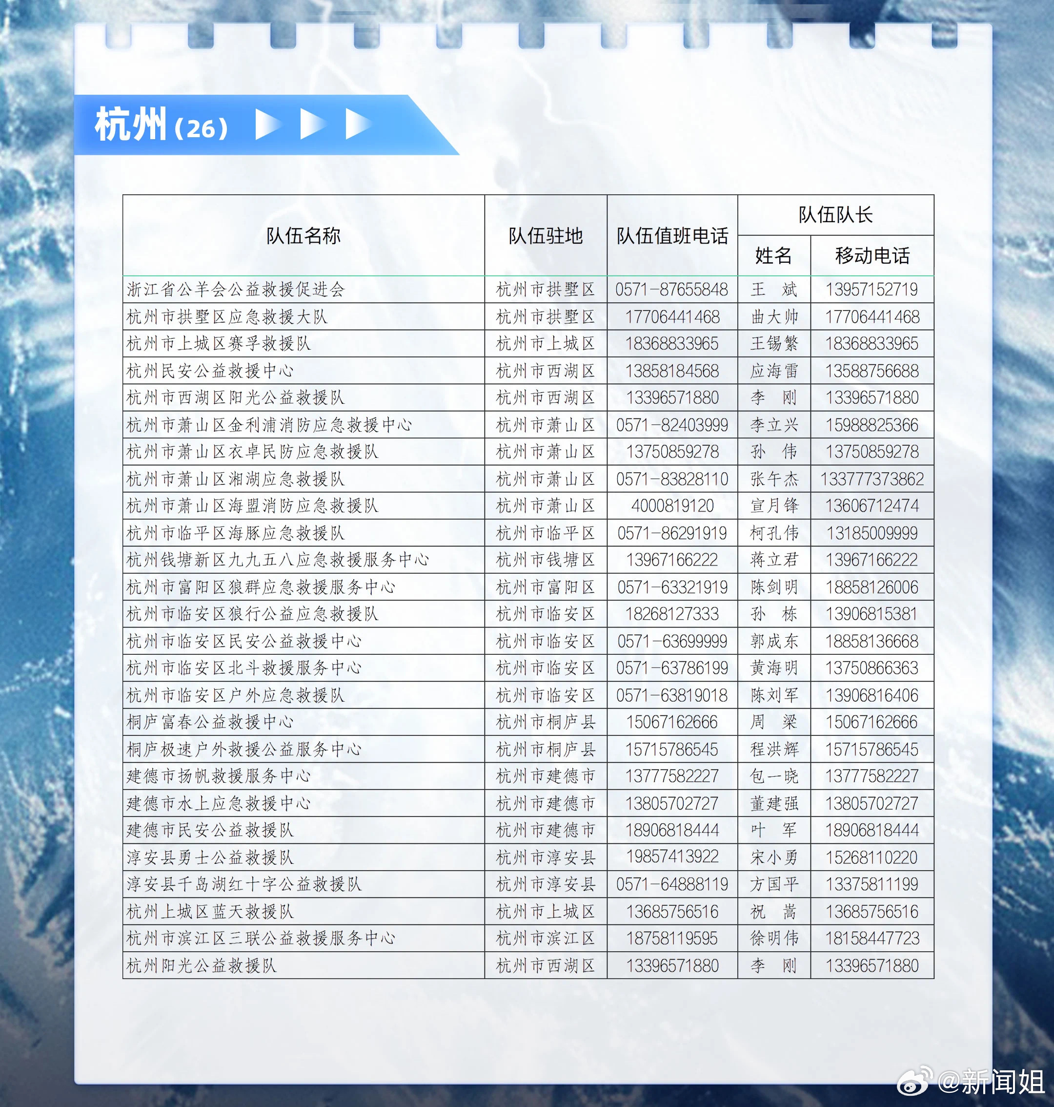 浙江省疫情防控指挥部电话是多少？如何获取最新防疫信息