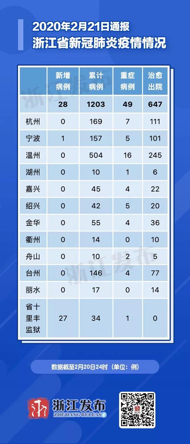 浙江省疫情措施，科学防控与精准施策的典范