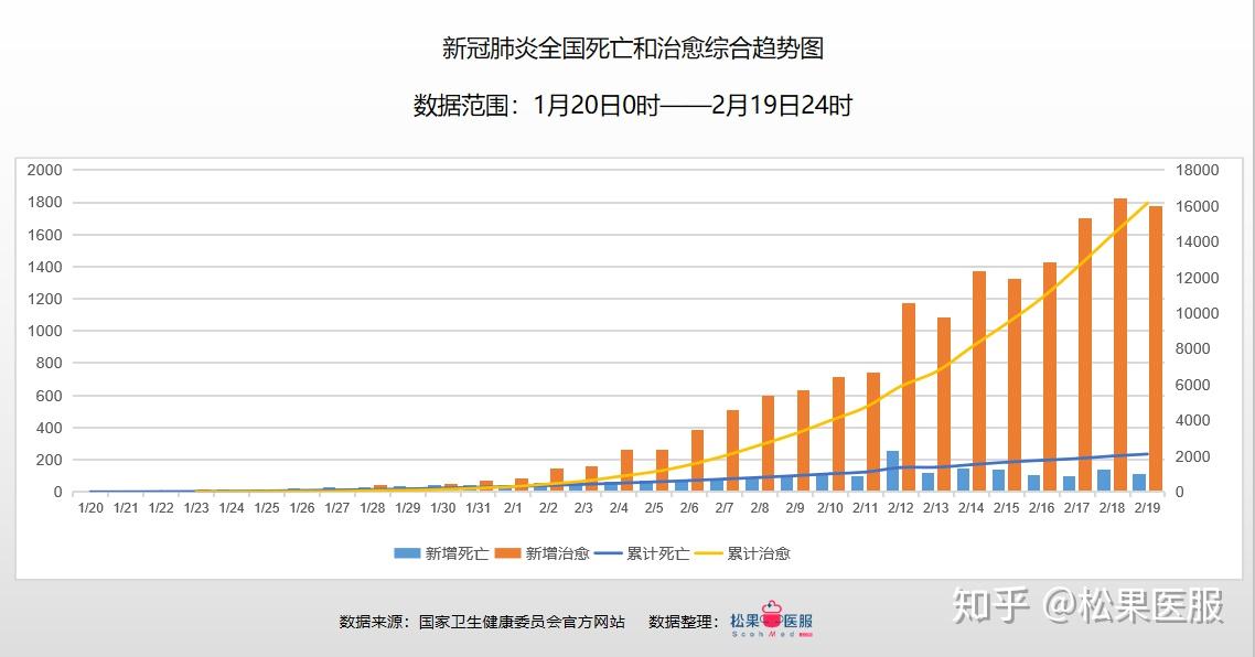 天津疫情死亡人数统计与拉萨最新防控措施分析