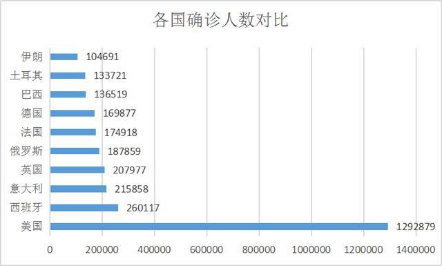 疫情下的天津与香港，死亡人数与抗疫措施的比较分析